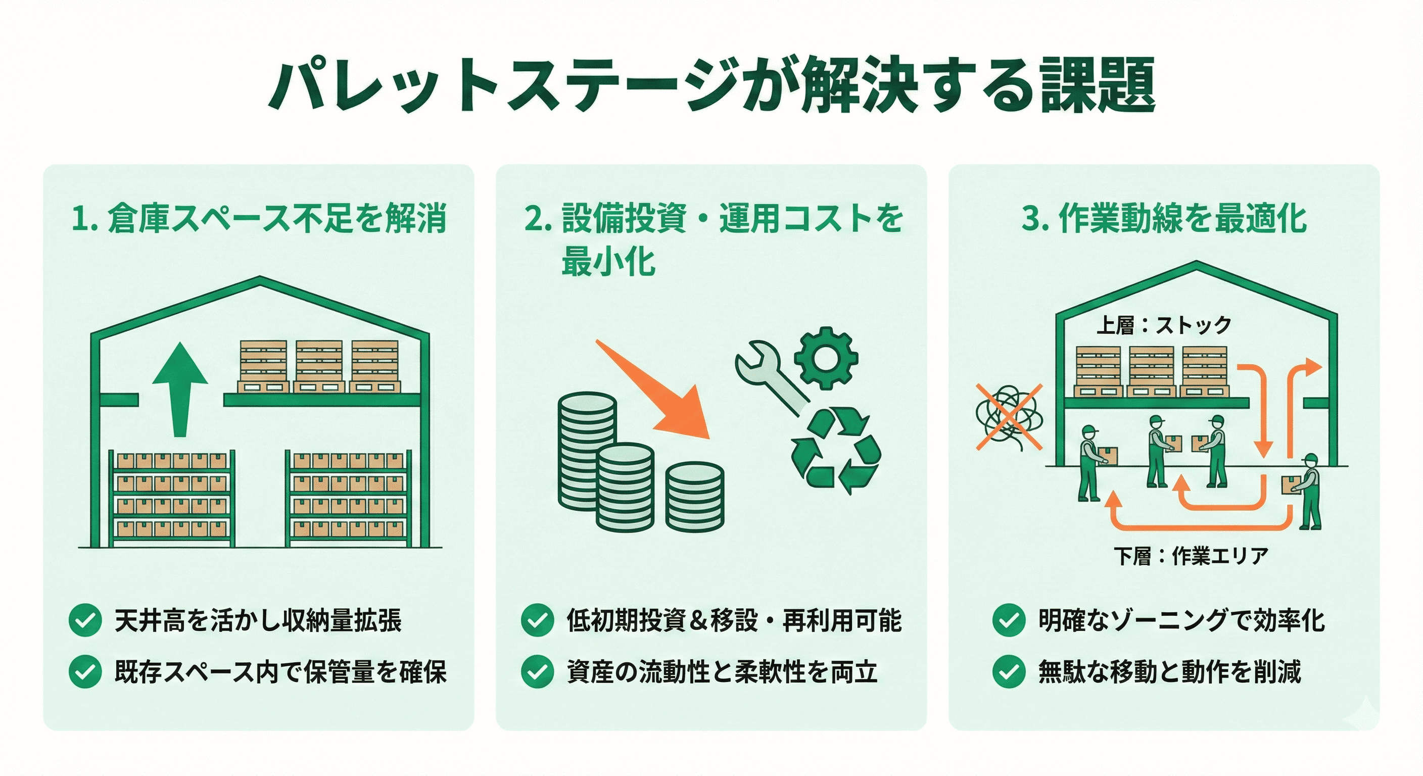 パレットステージが解決する課題のイメージ